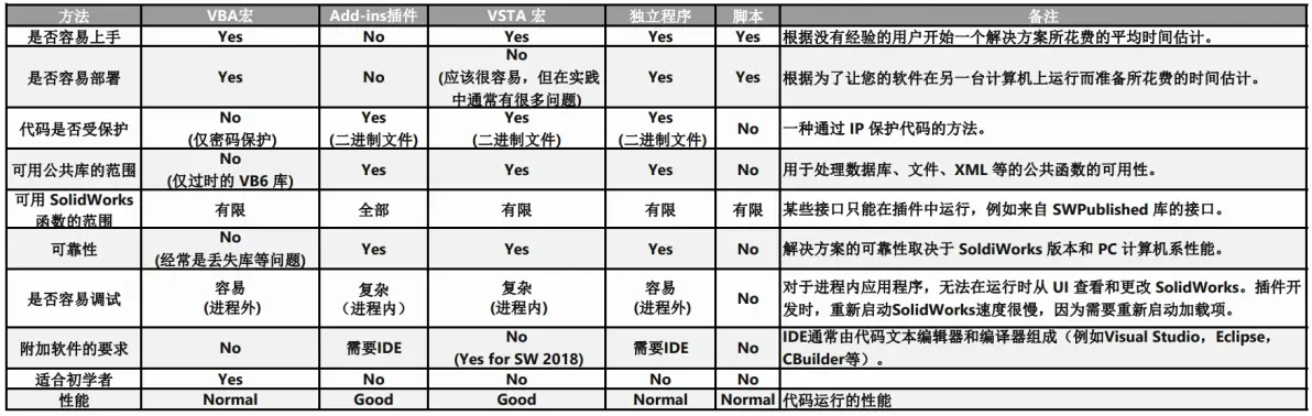 sw尺寸标注字体大小